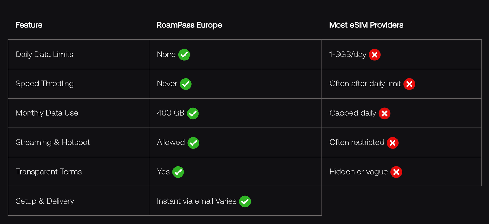 Roam Pass Europe Comprising