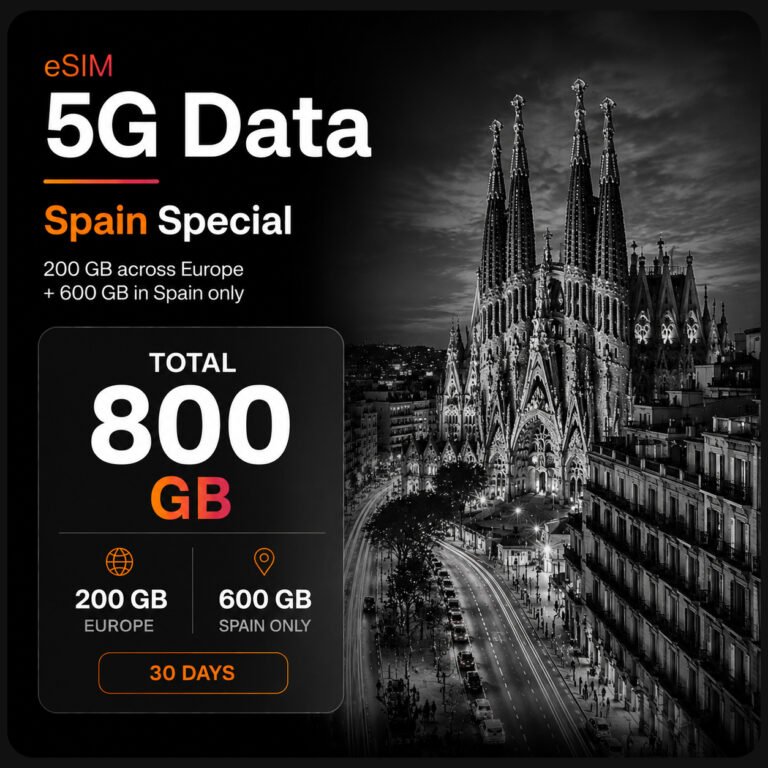 eSIM Spain Special