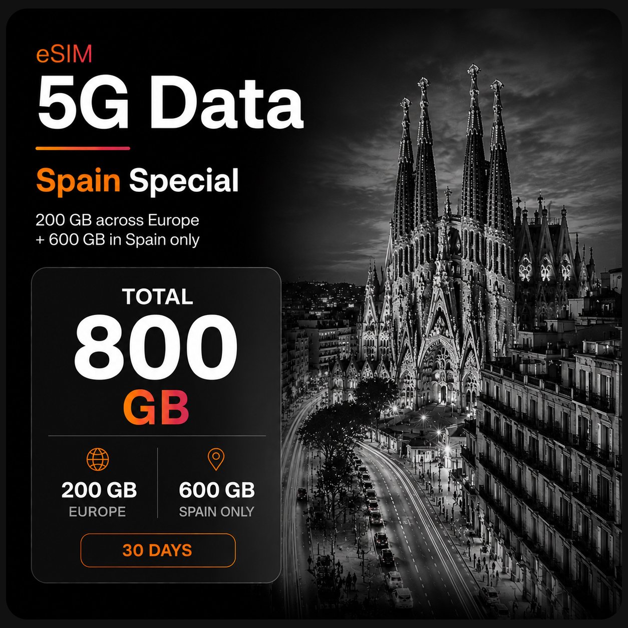 eSIM Spain Special